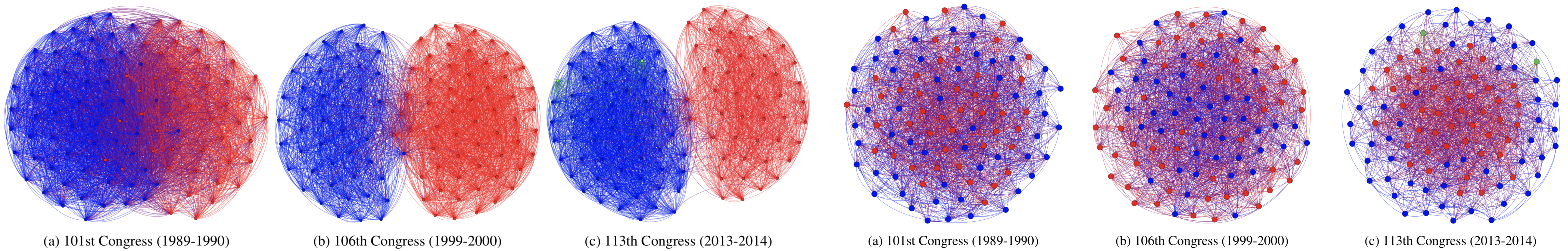 Recovering Social Networks by Observing Votes